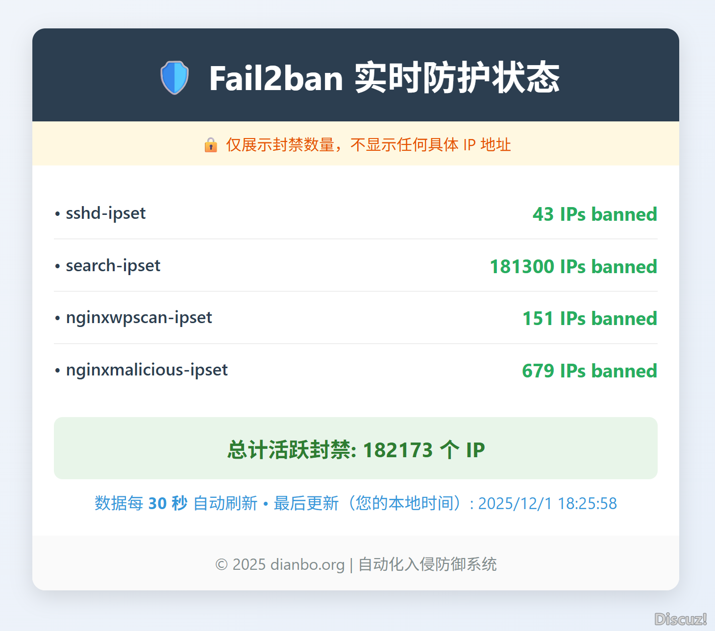 3小時就多了一萬IP