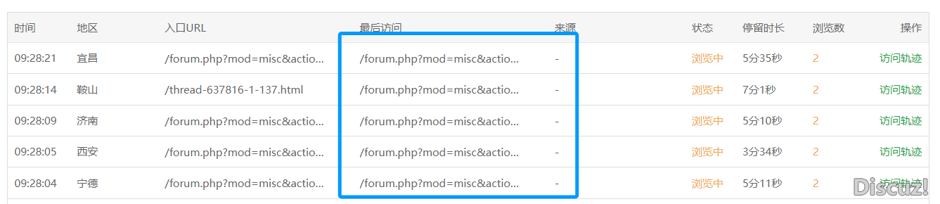 每天都有大量的外地訪問